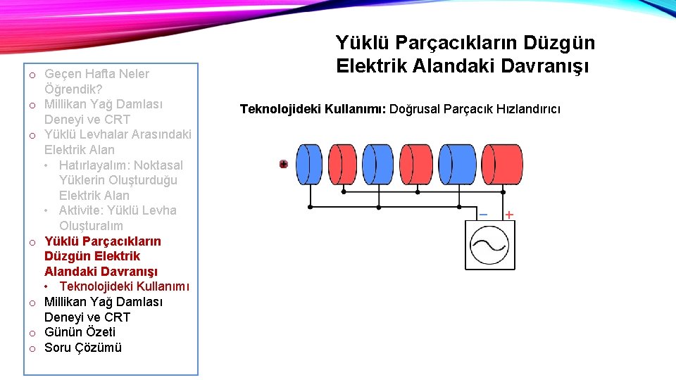 o Geçen Hafta Neler Öğrendik? o Millikan Yağ Damlası Deneyi ve CRT o Yüklü