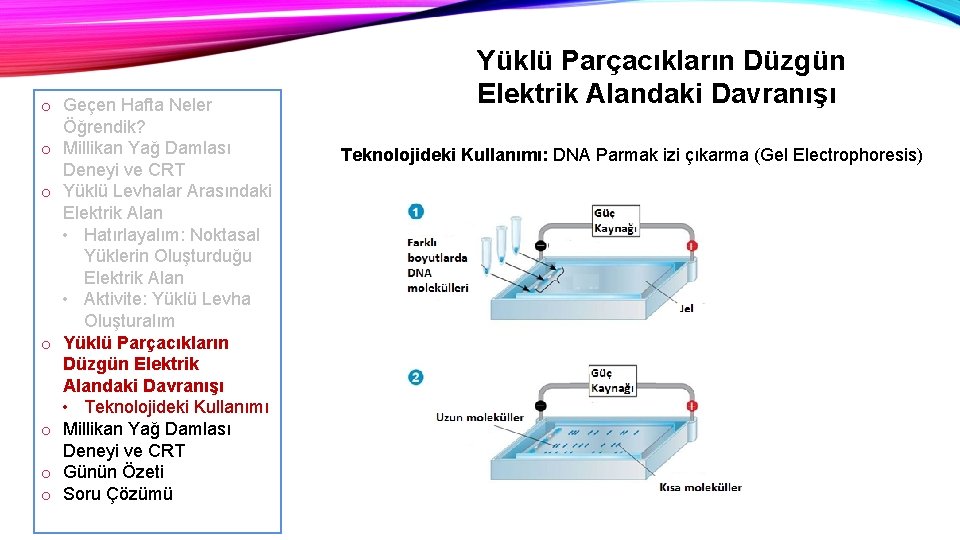 o Geçen Hafta Neler Öğrendik? o Millikan Yağ Damlası Deneyi ve CRT o Yüklü