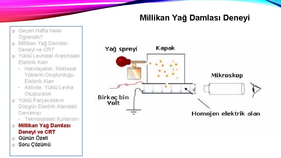 Millikan Yağ Damlası Deneyi o Geçen Hafta Neler Öğrendik? o Millikan Yağ Damlası Deneyi