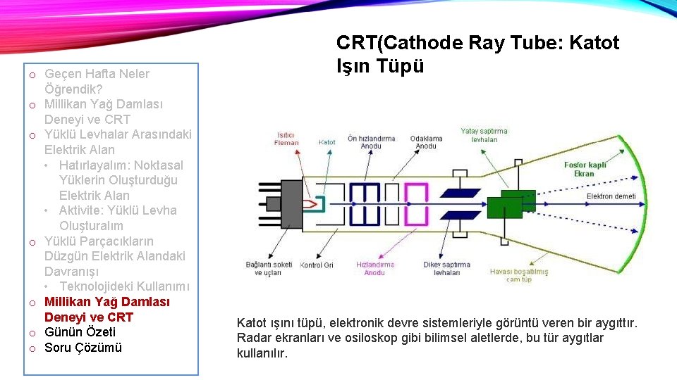 o Geçen Hafta Neler Öğrendik? o Millikan Yağ Damlası Deneyi ve CRT o Yüklü