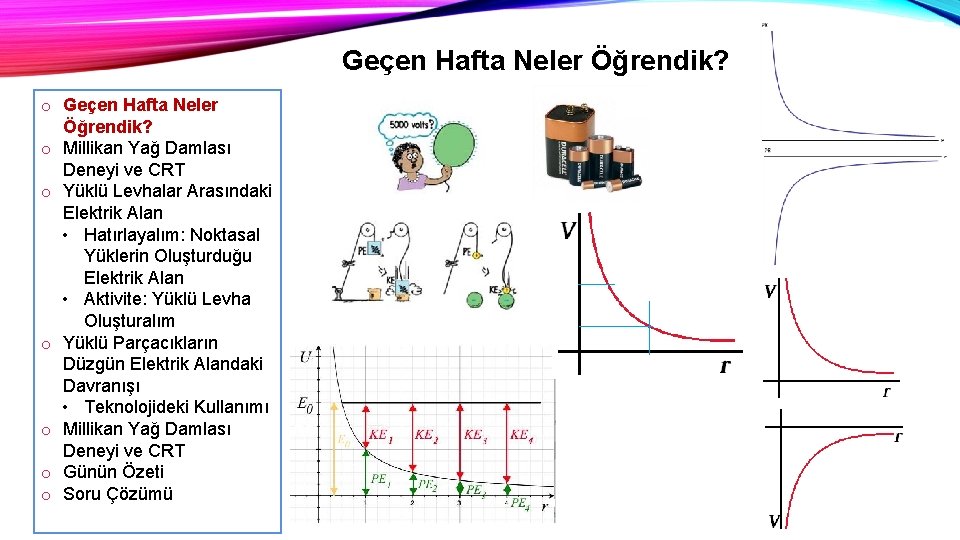 Geçen Hafta Neler Öğrendik? o Millikan Yağ Damlası Deneyi ve CRT o Yüklü Levhalar