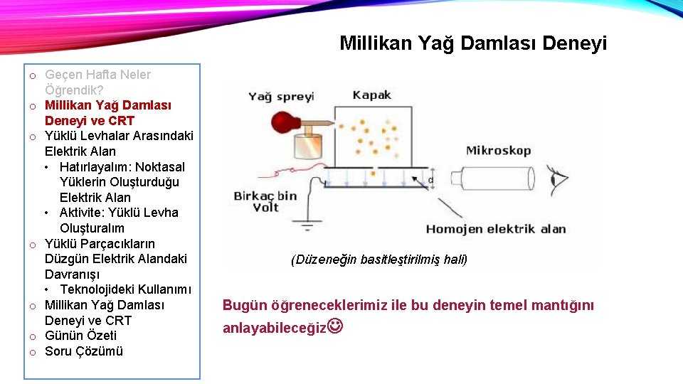 Millikan Yağ Damlası Deneyi o Geçen Hafta Neler Öğrendik? o Millikan Yağ Damlası Deneyi