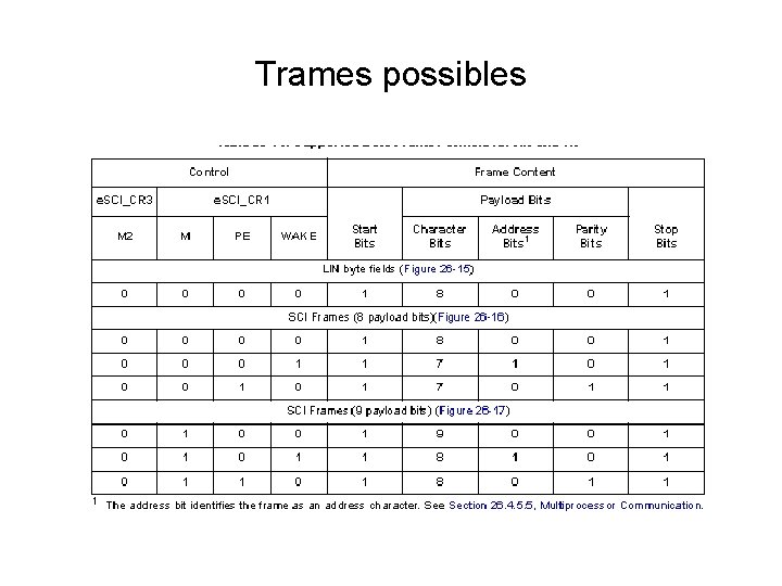 Trames possibles 