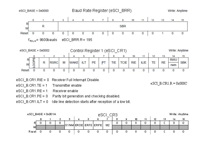 Baud Rate Register (e. SCI_BRR) f. TCL K = 9600 bauds e. SCI_BRR. R