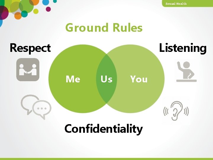 Sexual Health Ground Rules Respect Listening Me Us You Confidentiality 