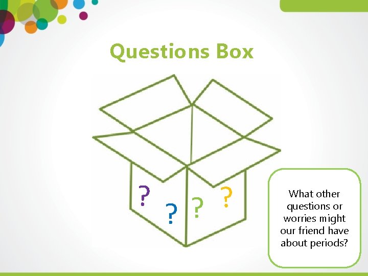 Questions Box ? ? ? ? What other questions or worries might our friend