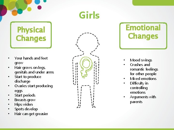 Girls Emotional Changes Physical Changes • • • Your hands and feet grow Hair