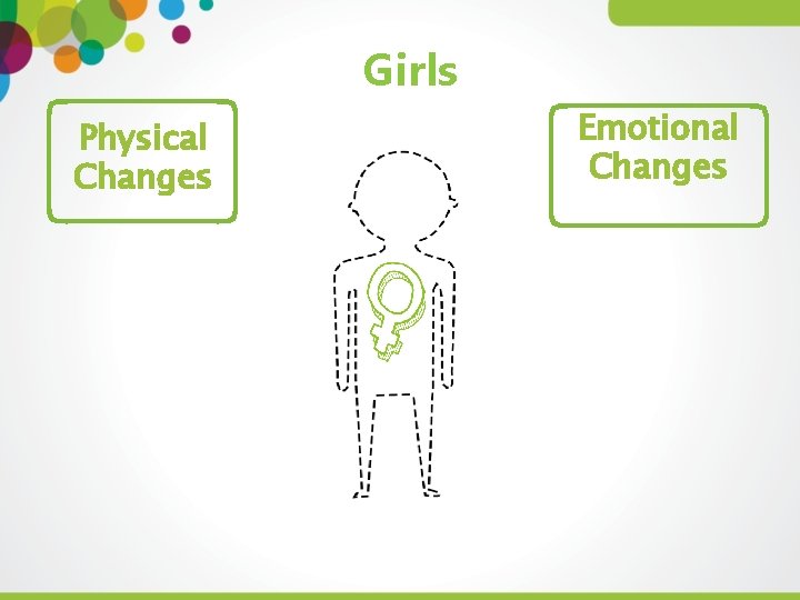 Girls Physical Changes Emotional Changes 