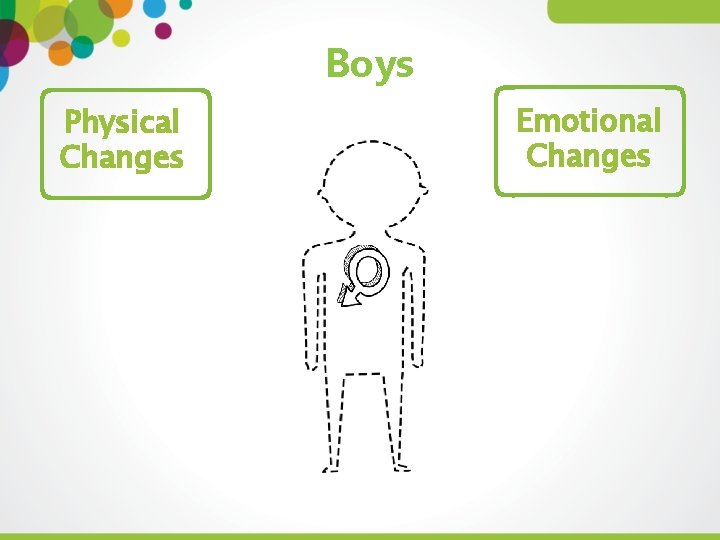 Boys Physical Changes Emotional Changes 
