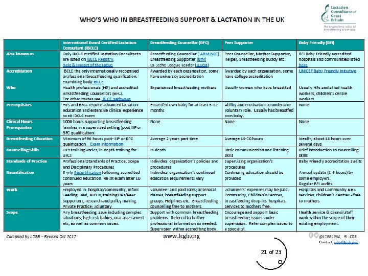 Who can help? 21 of 23 Who can help? 21 of 23