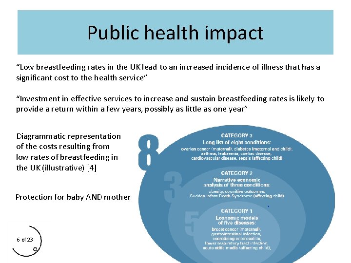 Public health impact “Low breastfeeding rates in the UK lead to an increased incidence Public health impact “Low breastfeeding rates in the UK lead to an increased incidence