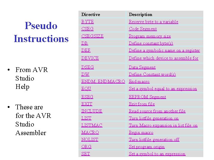 Pseudo Instructions • From AVR Studio Help • These are for the AVR Studio