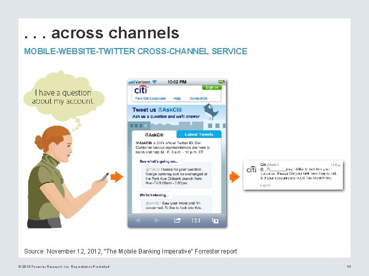 . . . across channels MOBILE-WEBSITE-TWITTER CROSS-CHANNEL SERVICE Source: November 12, 2012, “The Mobile