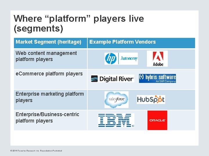 Where “platform” players live (segments) Market Segment (heritage) Web content management platform players e.