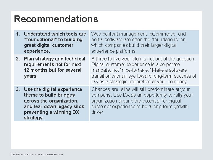 Recommendations 1. Understand which tools are “foundational” to building great digital customer experience. Web