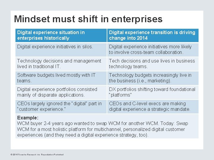 Mindset must shift in enterprises Digital experience situation in enterprises historically Digital experience transition