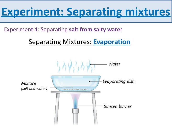 Experiment: Separating mixtures Experiment 4: Separating salt from salty water 