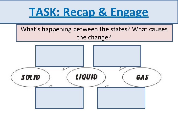TASK: Recap & Engage What's happening between the states? What causes the change? 