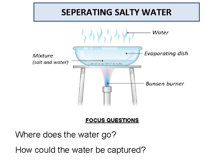 SEPERATING SALTY WATER FOCUS QUESTIONS Where does the water go? How could the water