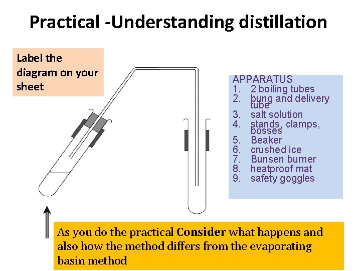 Practical -Understanding distillation Label the diagram on your sheet APPARATUS 1. 2 boiling tubes