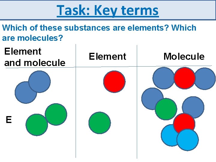 Task: Key terms Which of these substances are elements? Which are molecules? Element and