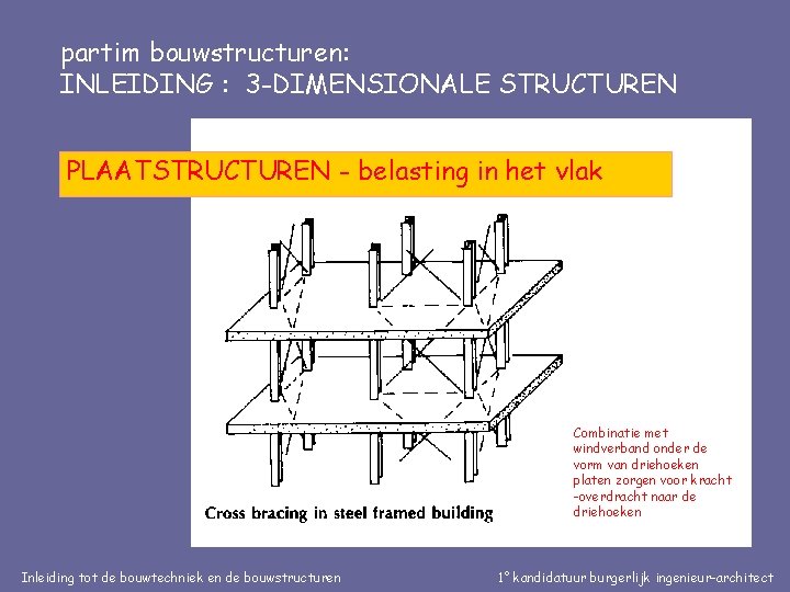 partim bouwstructuren: INLEIDING : 3 -DIMENSIONALE STRUCTUREN PLAATSTRUCTUREN - belasting in het vlak Combinatie