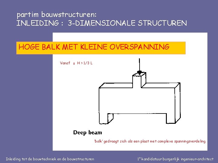 partim bouwstructuren: INLEIDING : 3 -DIMENSIONALE STRUCTUREN HOGE BALK MET KLEINE OVERSPANNING Vanaf ±