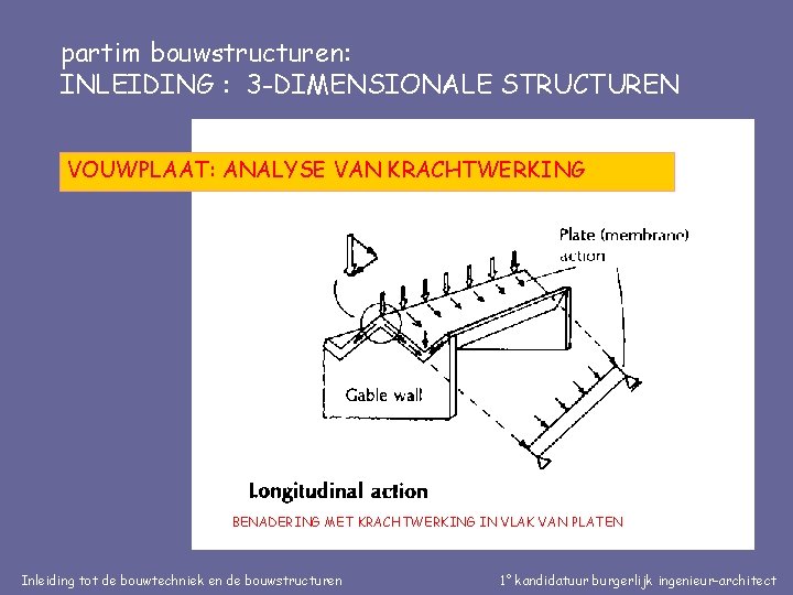 partim bouwstructuren: INLEIDING : 3 -DIMENSIONALE STRUCTUREN VOUWPLAAT: ANALYSE VAN KRACHTWERKING BENADERING MET KRACHTWERKING