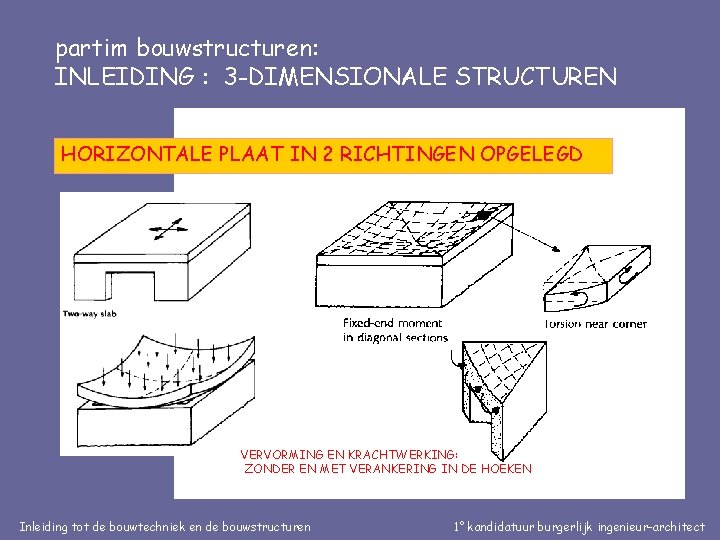 partim bouwstructuren: INLEIDING : 3 -DIMENSIONALE STRUCTUREN HORIZONTALE PLAAT IN 2 RICHTINGEN OPGELEGD VERVORMING