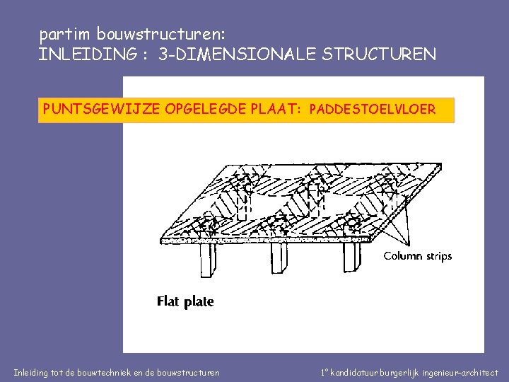 partim bouwstructuren: INLEIDING : 3 -DIMENSIONALE STRUCTUREN PUNTSGEWIJZE OPGELEGDE PLAAT: PADDESTOELVLOER Inleiding tot de