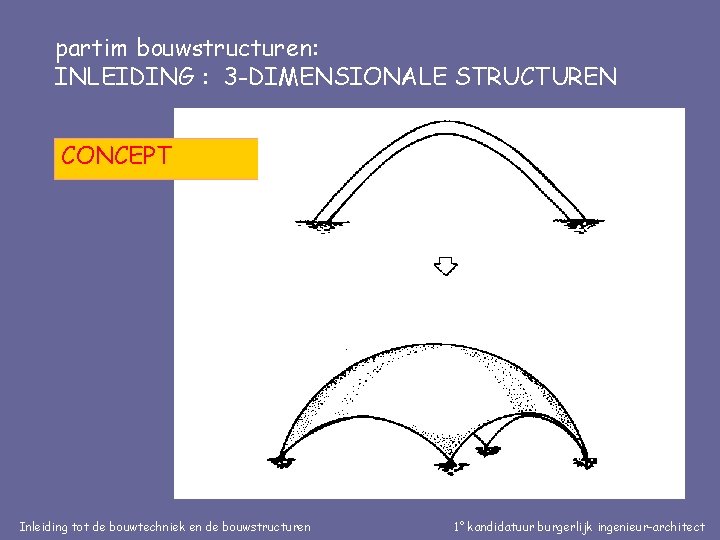 partim bouwstructuren: INLEIDING : 3 -DIMENSIONALE STRUCTUREN CONCEPT Inleiding tot de bouwtechniek en de