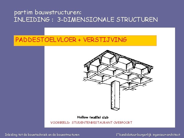 partim bouwstructuren: INLEIDING : 3 -DIMENSIONALE STRUCTUREN PADDESTOELVLOER + VERSTIJVING VOORBEELD: STUDENTENRESTAURANT OVERPOORT Inleiding