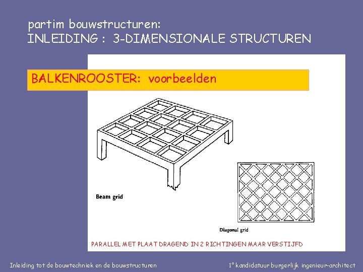 partim bouwstructuren: INLEIDING : 3 -DIMENSIONALE STRUCTUREN BALKENROOSTER: voorbeelden PARALLEL MET PLAAT DRAGEND IN