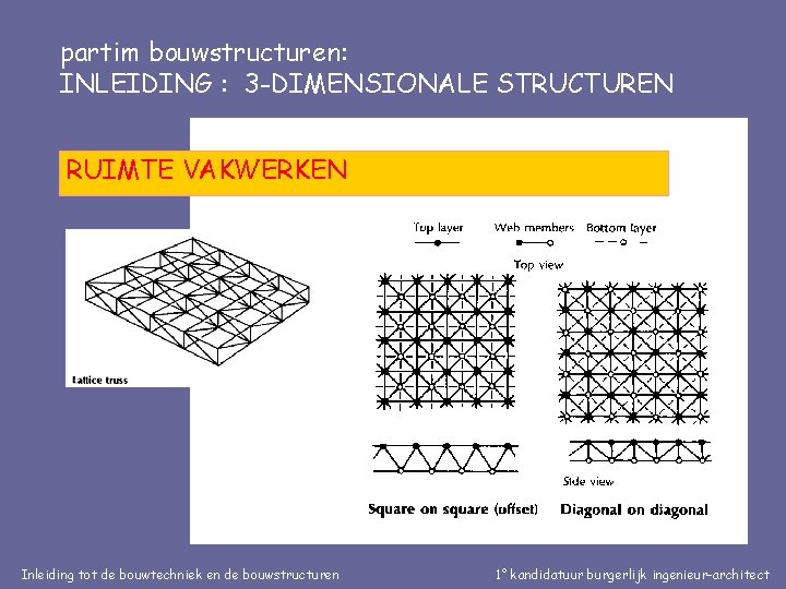 partim bouwstructuren: INLEIDING : 3 -DIMENSIONALE STRUCTUREN RUIMTE VAKWERKEN Inleiding tot de bouwtechniek en