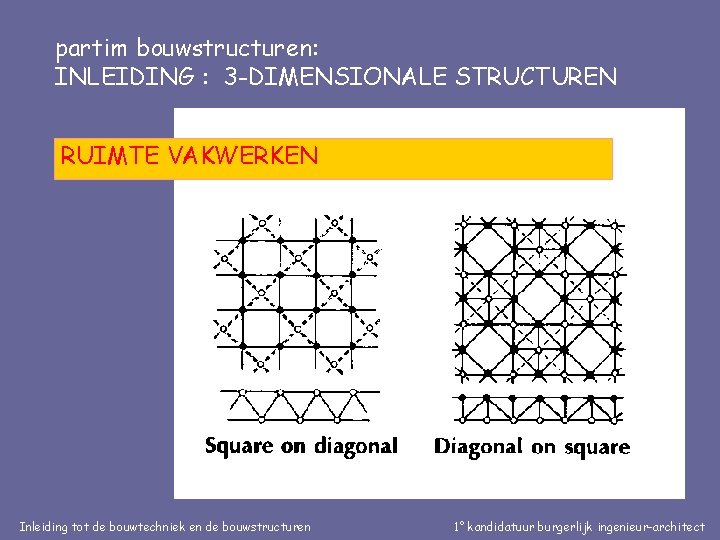 partim bouwstructuren: INLEIDING : 3 -DIMENSIONALE STRUCTUREN RUIMTE VAKWERKEN Inleiding tot de bouwtechniek en