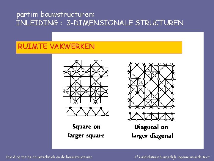 partim bouwstructuren: INLEIDING : 3 -DIMENSIONALE STRUCTUREN RUIMTE VAKWERKEN Inleiding tot de bouwtechniek en