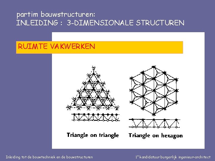 partim bouwstructuren: INLEIDING : 3 -DIMENSIONALE STRUCTUREN RUIMTE VAKWERKEN Inleiding tot de bouwtechniek en