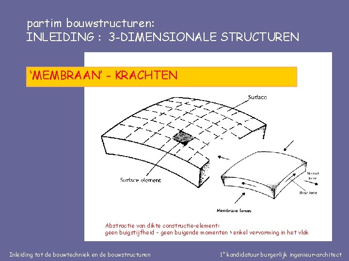 partim bouwstructuren: INLEIDING : 3 -DIMENSIONALE STRUCTUREN ‘MEMBRAAN’ - KRACHTEN Abstractie van dikte constructie-element: