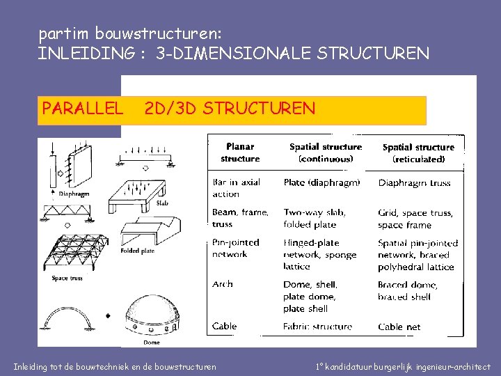 partim bouwstructuren: INLEIDING : 3 -DIMENSIONALE STRUCTUREN PARALLEL 2 D/3 D STRUCTUREN Inleiding tot