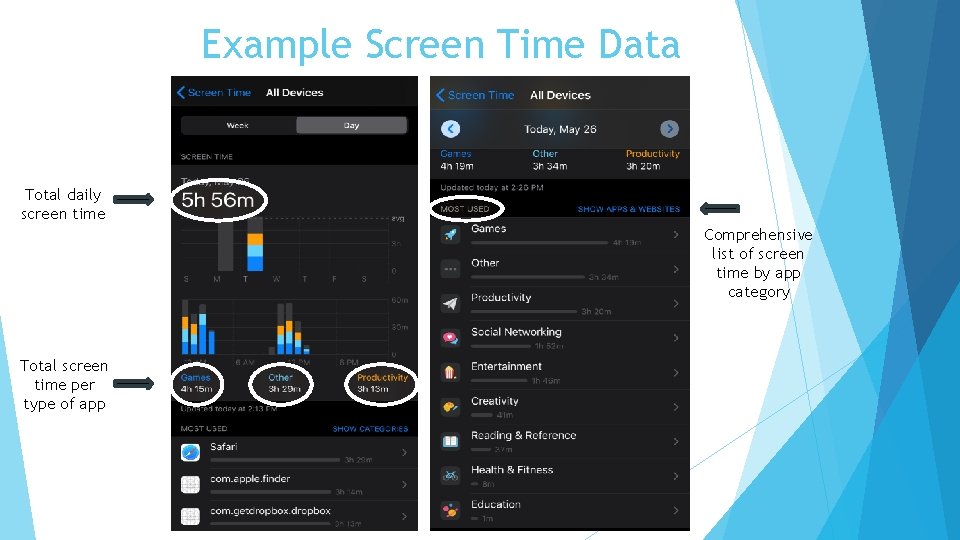 Example Screen Time Data Total daily screen time Comprehensive list of screen time by