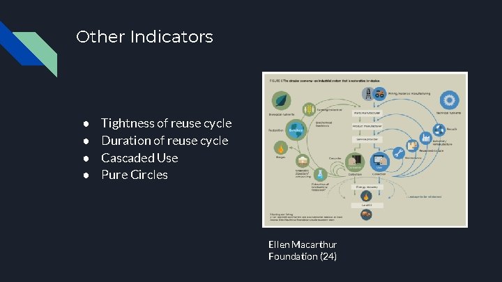 Other Indicators ● ● Tightness of reuse cycle Duration of reuse cycle Cascaded Use
