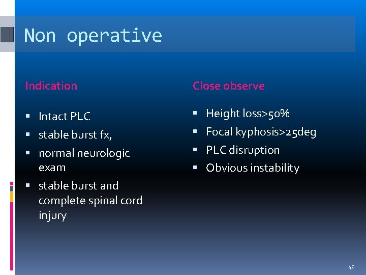 Non operative Indication Close observe Intact PLC Height loss>50% stable burst fx, Focal kyphosis>25