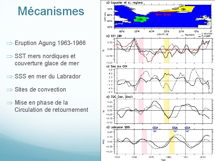 Mécanismes Eruption Agung 1963 -1966 SST mers nordiques et couverture glace de mer SSS
