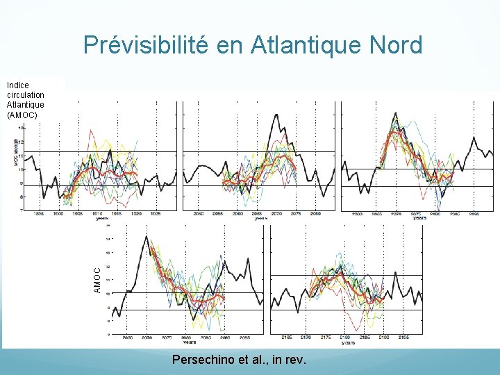 Prévisibilité en Atlantique Nord AMOC Indice circulation Atlantique (AMOC) Persechino et al. , in