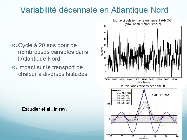 Variabilité décennale en Atlantique Nord Indice circulation de retournement (AMOC) (simulation préindustrielle) Cycle à