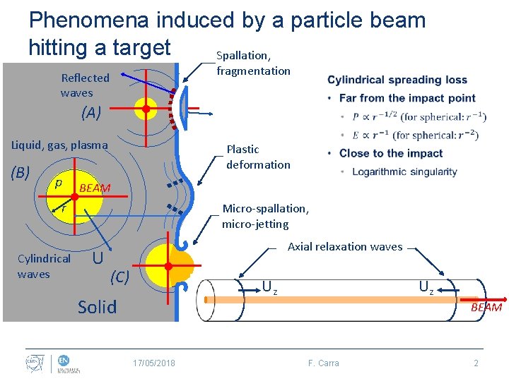 Phenomena induced by a particle beam hitting a target Spallation, fragmentation Reflected waves (A)