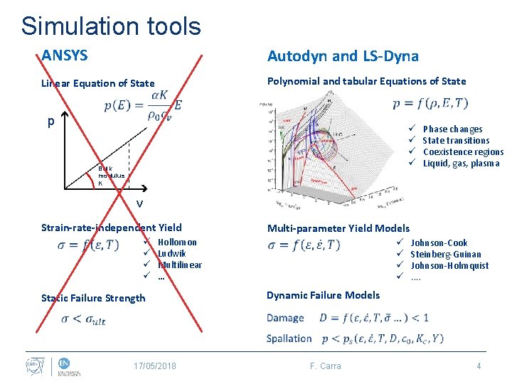 Simulation tools ANSYS Autodyn and LS-Dyna Linear Equation of State Polynomial and tabular Equations