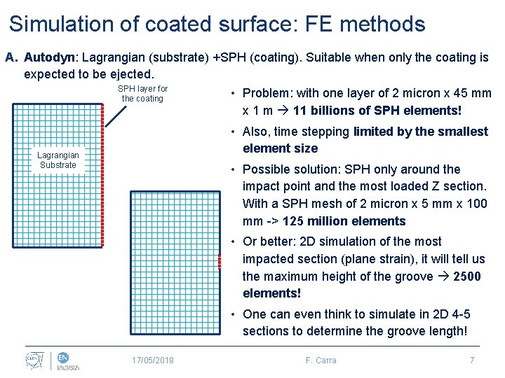 Simulation of coated surface: FE methods A. Autodyn: Lagrangian (substrate) +SPH (coating). Suitable when