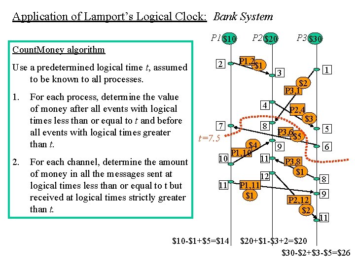 Application of Lamport’s Logical Clock: Bank System P 1 $10 P 2 $20 P