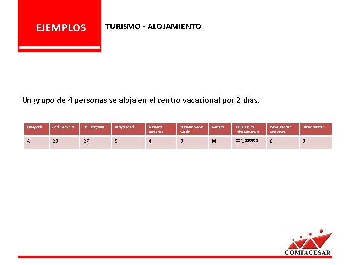 EJEMPLOS TURISMO - ALOJAMIENTO Un grupo de 4 personas se aloja en el centro